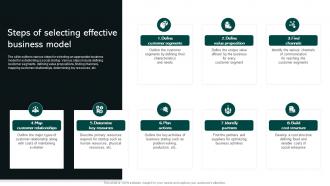 Steps Of Selecting Effective Business Model Social Business Startup