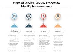 Steps Of Service Review Process To Identify Improvements
