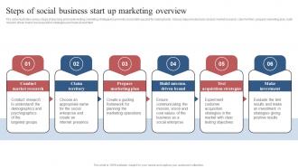 Steps Of Social Business Start Up Marketing Overview Comprehensive Guide To Set Up Social Business