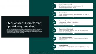 Steps Of Social Business Start Up Marketing Overview Social Business Startup