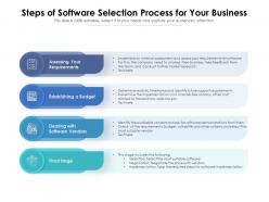 Steps of software selection process for your business