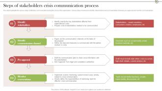 Steps Of Stakeholders Crisis Communication Crisis Communication Stages For Delivering