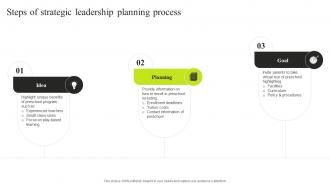 Steps Of Strategic Leadership Planning Process Minimizing Resistance Strategy SS V