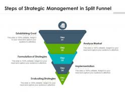 Steps of strategic management in split funnel