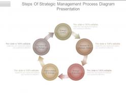 Steps of strategic management process diagram presentation