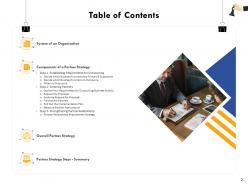 Steps Of Strategic Procurement Process Powerpoint Presentation Slides