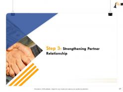 Steps Of Strategic Procurement Process Powerpoint Presentation Slides