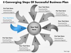 Steps of successful free business powerpoint templates plan cycle flow chart