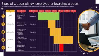 Steps Of Successful New Employee Onboarding Process