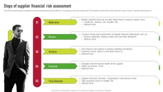 Steps Of Supplier Financial Risk Assessment Supplier Risk Management