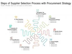 Steps of supplier selection process with procurement strategy