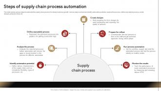 Steps Of Supply Chain Process Automation