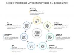 Steps of training and development process in 7 section circle