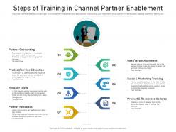 Steps of training in channel partner enablement