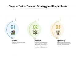 Steps Of Value Creation Strategy As Simple Rules