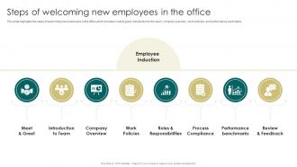 Steps Of Welcoming New Employees In The Office Induction Manual For New Employees