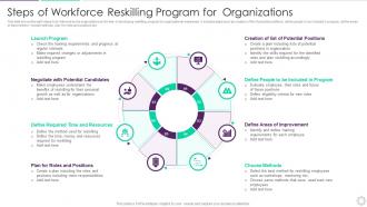Steps Of Workforce Reskilling Program For Organizations
