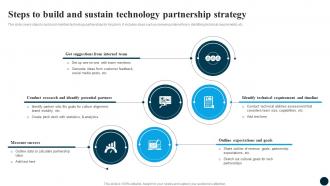 Steps Partnership Partnership Strategy Adoption For Market Expansion And Growth CRP DK SS