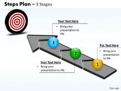 Steps Plan 3 Stages