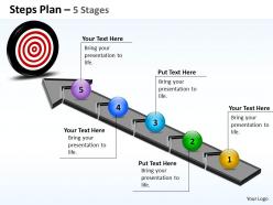 Steps Plan 5 Stages