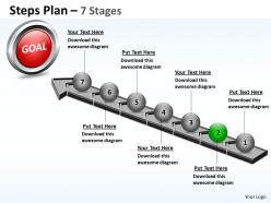 Steps plan 7 stages style 4