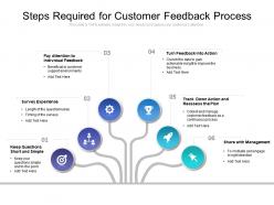 Steps required for customer feedback process