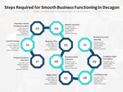 Steps required for smooth business functioning in decagon