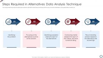 Steps Required In Alternatives Data Analysis Project Management Professional Tools