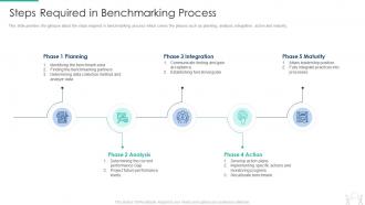Steps required in benchmarking process pmp modeling techniques it