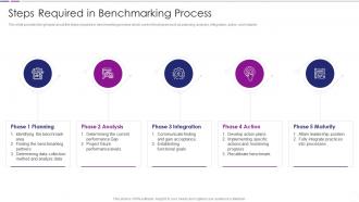 Steps Required In Benchmarking Process Quantitative Risk Analysis