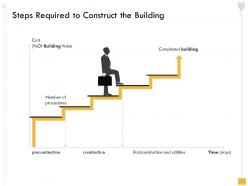 Steps required to construct the building in utilities ppt powerpoint presentation file skills