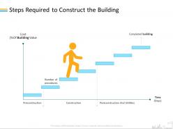 Steps required to construct the building m2094 ppt powerpoint presentation themes