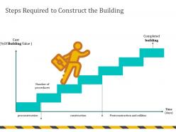 Steps required to construct the building utilities ppt powerpoint presentation ideas tips