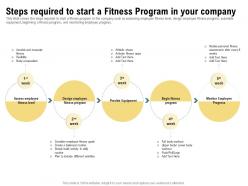 Steps Required To Start A Fitness Program In Your Company Body Composition Ppt Slides