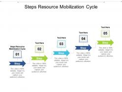 Steps resource mobilization cycle ppt powerpoint presentation styles show cpb