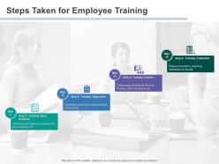 Steps Taken For Employee Training Delivery Ppt Powerpoint Presentation File Images