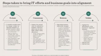 Steps Taken To Bring IT Efforts And Business Goals Into Alignment Business And IT Alignment