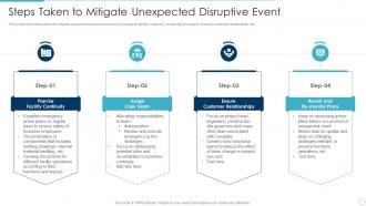 Steps taken to mitigate unexpected disruptive event implementing product lifecycle