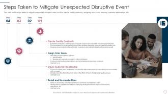 Steps taken to mitigate unexpected disruptive event it product management lifecycle