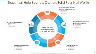Steps that help business owners build real net worth