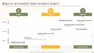 Steps To Accomplish Data Analytics Project Business Analytics Transformation Toolkit
