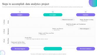 Steps To Accomplish Data Analytics Project Data Anaysis And Processing Toolkit