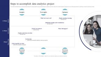 Steps To Accomplish Data Analytics Project Data Science And Analytics Transformation Toolkit