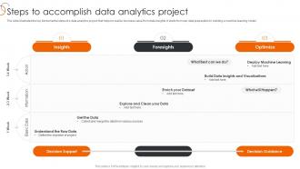 Steps To Accomplish Data Analytics Project Process Of Transforming Data Toolkit