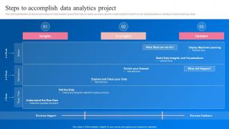Steps To Accomplish Data Analytics Project Transformation Toolkit Data Analytics Business Intelligence