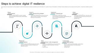 Steps To Achieve Digital IT Resilience