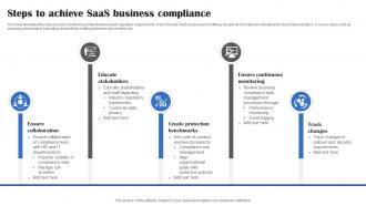 Steps To Achieve Saas Business Compliance