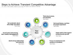 Steps to achieve transient competitive advantage