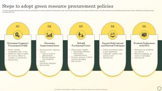 Steps To Adopt Green Resource Procurement Policies Boosting Brand Image MKT SS V