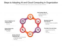 Steps To Adopting Ai And Cloud Computing In Organization